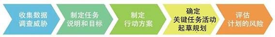 金瀚信安：美國蘭德發(fā)布“重大網(wǎng)絡事件的應急計劃指南”圖1