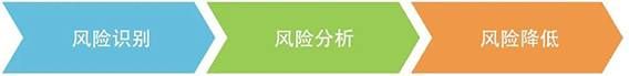 金瀚信安：美國蘭德發(fā)布“重大網(wǎng)絡事件的應急計劃指南”圖2