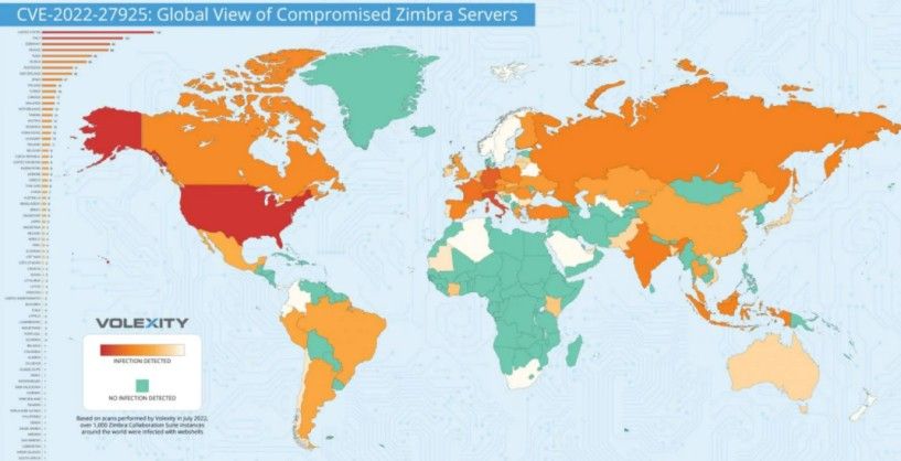 金瀚信安：Zimbra認(rèn)證繞過(guò)漏洞成功入侵超過(guò)1000臺(tái)服務(wù)器3