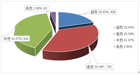 信息安全漏洞月報(bào)（2022年8月）圖2