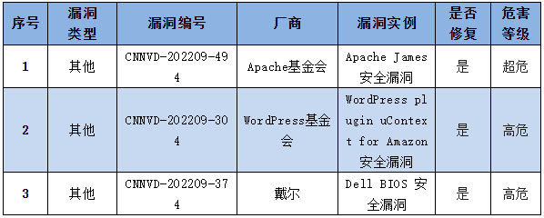 信息安全漏洞周報（2022年第37期）表4