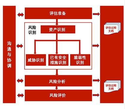 金瀚信安：工業(yè)互聯(lián)網(wǎng)企業(yè)如何應(yīng)對(duì)網(wǎng)絡(luò)安全分類(lèi)分級(jí)及安全防護(hù)？圖4-7