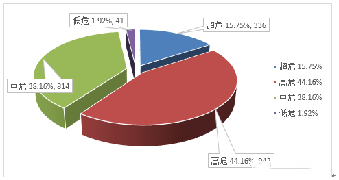 信息安全漏洞月報（2022年9月）圖2