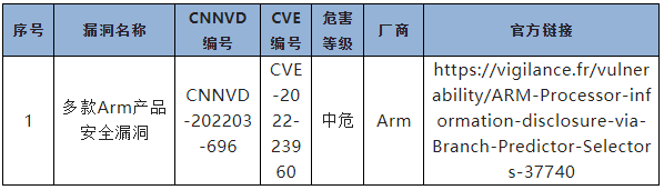 信息安全漏洞月報（2022年9月）表