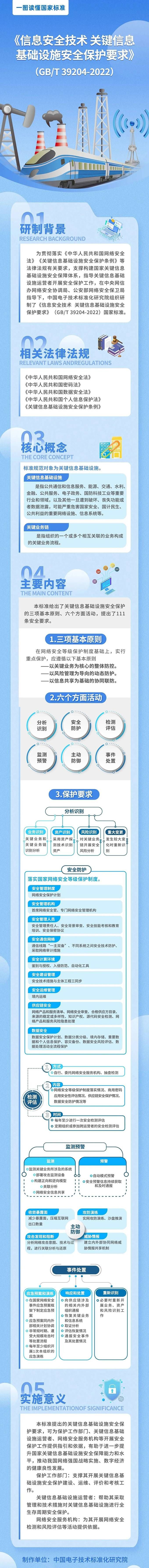 金瀚信安：《信息安全技術(shù) 關(guān)鍵信息基礎(chǔ)設(shè)施安全保護(hù)要求》國(guó)家標(biāo)準(zhǔn)發(fā)布2