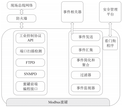 金瀚信安：工業(yè)互聯(lián)網網絡體系安全防護研究 圖3