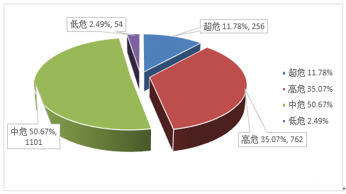 金瀚信安：信息安全漏洞月報(bào)2022年12月 圖2