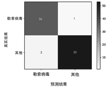 金瀚信安：針對隱匿高危勒索病毒攻擊的檢測 圖5