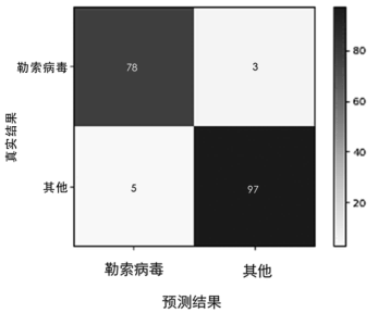 金瀚信安：針對隱匿高危勒索病毒攻擊的檢測 圖7