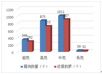 金瀚信安：信息安全漏洞月報2023年1月 圖3