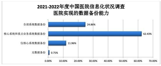 金瀚信安：2022年醫(yī)療行業(yè)數(shù)據(jù)安全回顧及2023年展望3