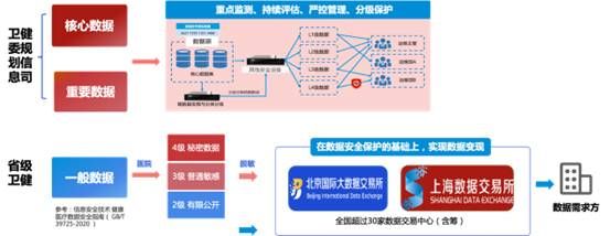 金瀚信安：2022年醫(yī)療行業(yè)數(shù)據(jù)安全回顧及2023年展望8