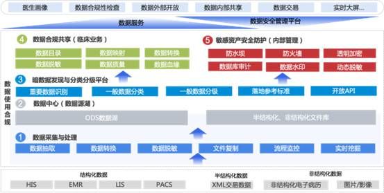 金瀚信安：2022年醫(yī)療行業(yè)數(shù)據(jù)安全回顧及2023年展望9