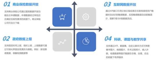 金瀚信安：2022年醫(yī)療行業(yè)數(shù)據(jù)安全回顧及2023年展望10