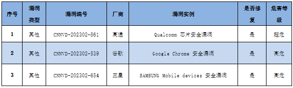 信息安全漏洞周報(bào)（2023年第6期）表4