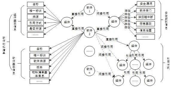 金瀚信安：軟件供應鏈安全治理探索與實踐1