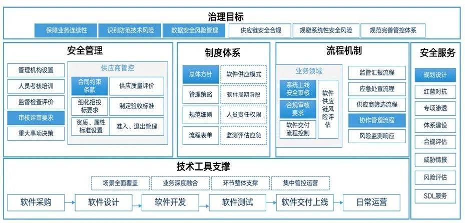 金瀚信安：軟件供應(yīng)鏈安全治理探索與實踐2