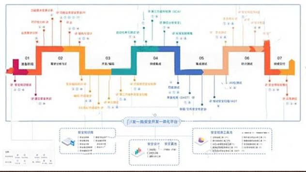 金瀚信安：軟件供應(yīng)鏈安全治理探索與實踐3