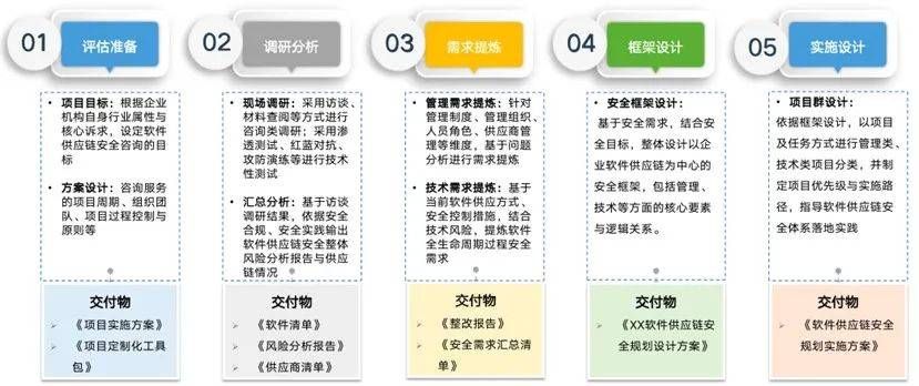 金瀚信安：軟件供應鏈安全治理探索與實踐4