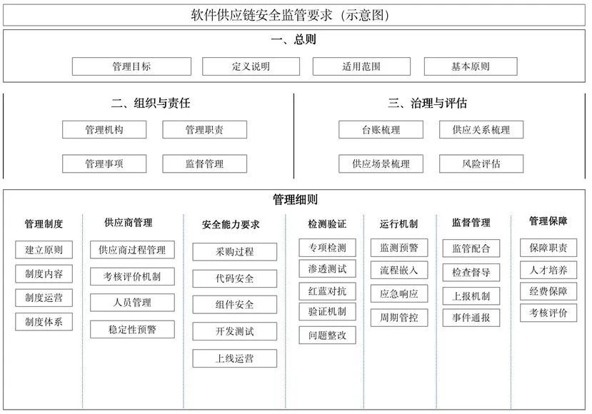 金瀚信安：軟件供應(yīng)鏈安全治理探索與實踐5