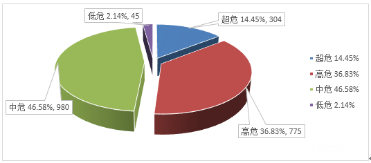 金瀚信安：信息安全漏洞月報(bào)2023年2月 圖2