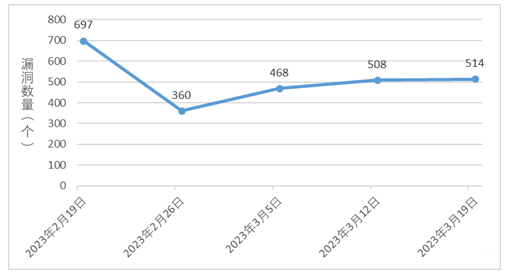 金瀚信安：信息安全漏洞周報(bào)（2023年第11期）圖1