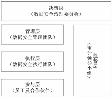 金瀚信安：工業(yè)互聯(lián)網(wǎng)數(shù)據(jù)安全治理實踐 圖4