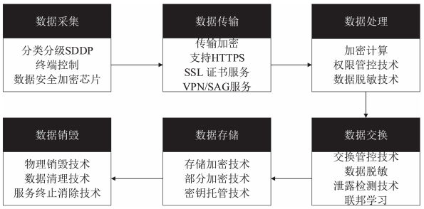 金瀚信安：工業(yè)互聯(lián)網(wǎng)數(shù)據(jù)安全治理實(shí)踐 圖5