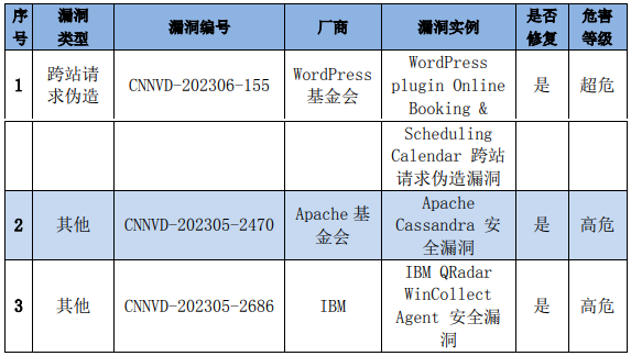 金瀚信安：信息安全漏洞周報(bào)（2023年第22期）表4