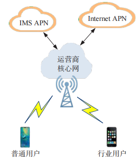 金瀚信安：5G 專網數據安全技術研究 圖1