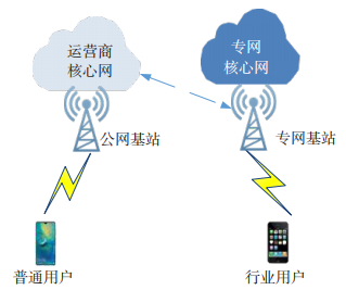 金瀚信安：5G 專網數據安全技術研究 圖3