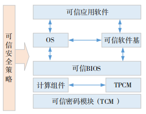 金瀚信安；5G 專網數據安全技術研究 圖5