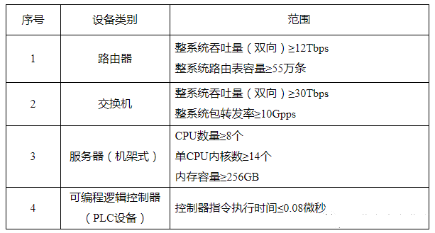 金瀚信安：關于調整《網(wǎng)絡關鍵設備和網(wǎng)絡安全專用產(chǎn)品目錄》的公告1