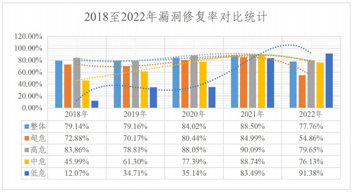 金瀚信安：2022年度網(wǎng)絡(luò)安全漏洞態(tài)勢(shì)報(bào)告 圖11