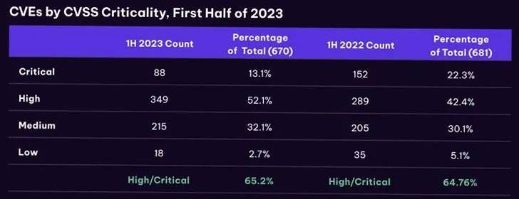 金瀚信安：2023上半年OT網絡安全態(tài)勢概覽4