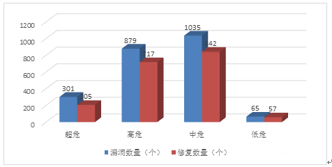 金瀚信安：信息安全漏洞月報(bào)2023年7月 圖3