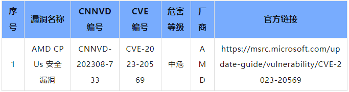 信息安全漏洞月報(bào)（2023年8月）表11