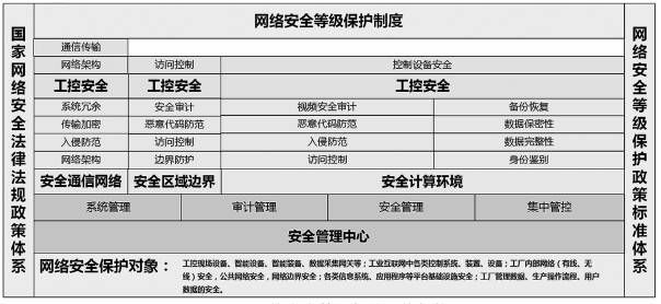 金瀚信安：國產商用密碼與工業(yè)網絡深度融合技術研究1