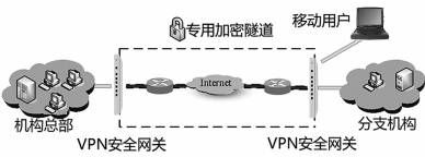 金瀚信安：國產商用密碼與工業(yè)網絡深度融合技術研究3