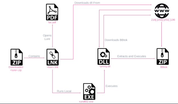 金瀚信安：分析新BBTok 惡意銀行軟件變體的服務(wù)器端組件9