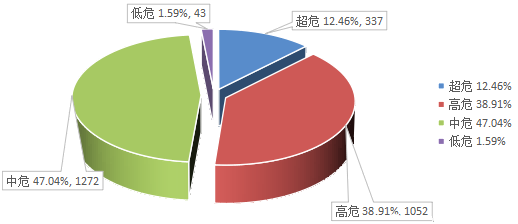 信息安全漏洞月報（2023年10月）圖2