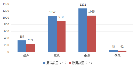 信息安全漏洞月報（2023年10月）圖3