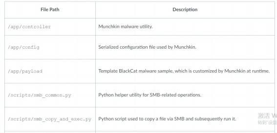 BlackCat開始用一種新策略實施攻擊04