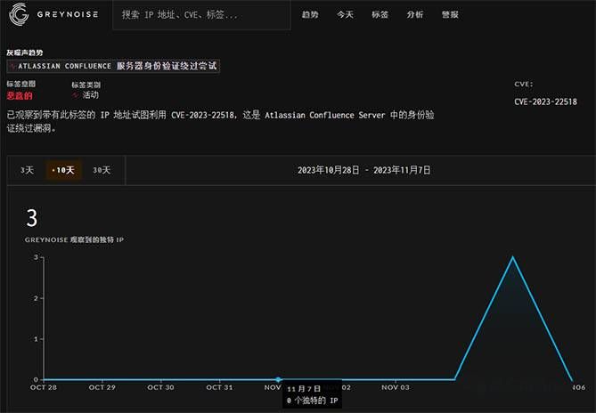 攻擊范圍擴(kuò)大促Atlassian 修正漏洞評分-勒索攻擊者已摩拳擦掌躍躍欲試02