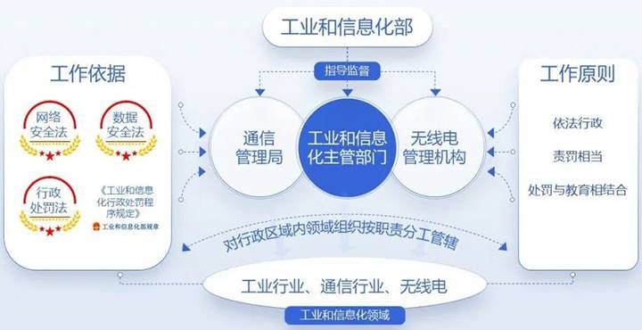 工業(yè)和信息化領(lǐng)域信息安全要關(guān)注起來了 圖片02