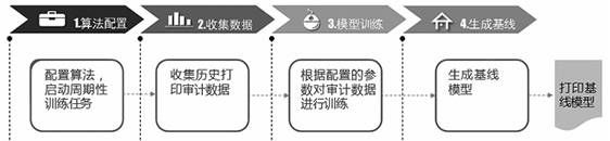 基于行為分析的內(nèi)網(wǎng)數(shù)據(jù)防泄露場景研究與技術(shù)實現(xiàn) 圖06