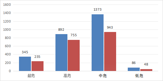 信息安全漏洞月報（2024年1月）圖3