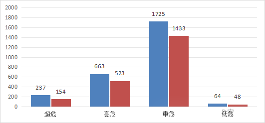 信息安全漏洞月報（2024年2月）圖3