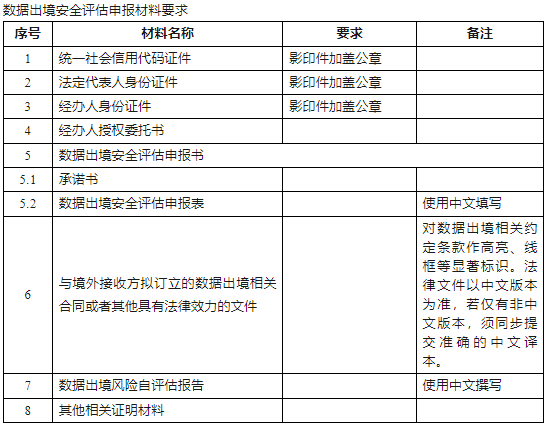 《數(shù)據(jù)出境安全評估申報指南（第二版）》附件1