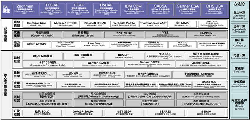 深度：為什么 XDR是網絡安全的未來1(1)